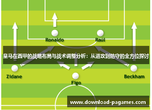 皇马在西甲的战略布局与战术调整分析:从进攻到防守的全方位探讨 皇马在西甲的战略布局与战术调整分析:从进攻到防守的全方位探讨