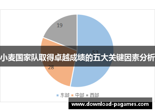 小麦国家队取得卓越成绩的五大关键因素分析 小麦国家队取得卓越成绩的五大关键因素分析