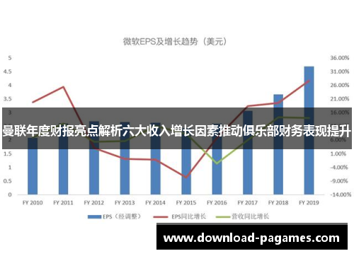 曼联年度财报亮点解析六大收入增长因素推动俱乐部财务表现提升