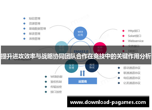 提升进攻效率与战略协同团队合作在竞技中的关键作用分析 提升进攻效率与战略协同团队合作在竞技中的关键作用分析