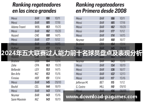 2024年五大联赛过人能力前十名球员盘点及表现分析 2024年五大联赛过人能力前十名球员盘点及表现分析