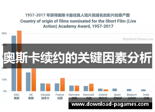 奥斯卡续约的关键因素分析 奥斯卡续约的关键因素分析