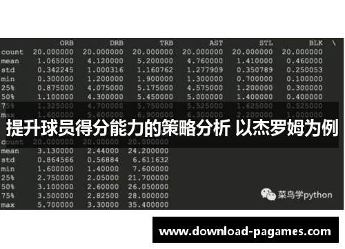 提升球员得分能力的策略分析 以杰罗姆为例 提升球员得分能力的策略分析 以杰罗姆为例