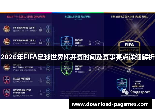 2026年FIFA足球世界杯开赛时间及赛事亮点详细解析 2026年FIFA足球世界杯开赛时间及赛事亮点详细解析