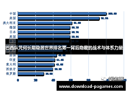 巴西队凭何长期稳居世界排名第一背后隐藏的战术与体系力量 巴西队凭何长期稳居世界排名第一背后隐藏的战术与体系力量