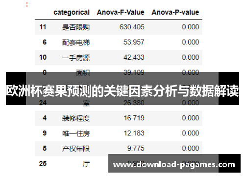 欧洲杯赛果预测的关键因素分析与数据解读 欧洲杯赛果预测的关键因素分析与数据解读