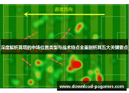 深度解析莫塔的中场位置类型与战术特点全面剖析其五大关键要点