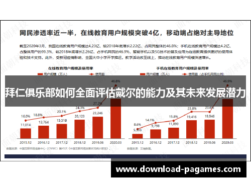 拜仁俱乐部如何全面评估戴尔的能力及其未来发展潜力