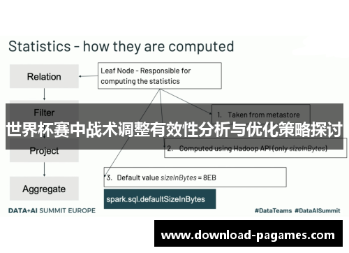 世界杯赛中战术调整有效性分析与优化策略探讨 世界杯赛中战术调整有效性分析与优化策略探讨