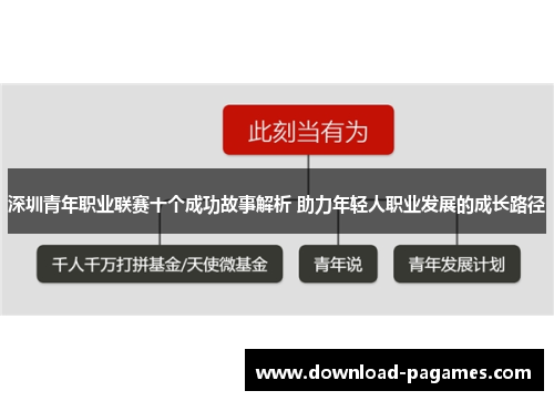 深圳青年职业联赛十个成功故事解析 助力年轻人职业发展的成长路径