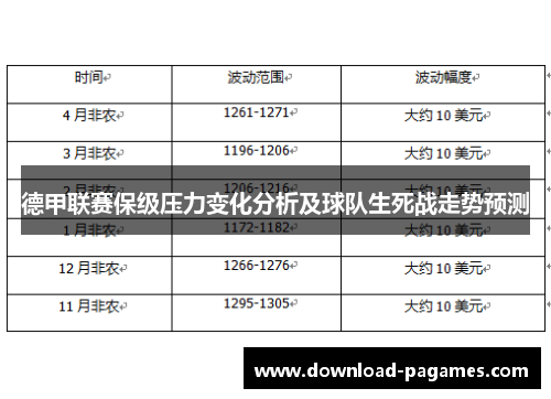 德甲联赛保级压力变化分析及球队生死战走势预测