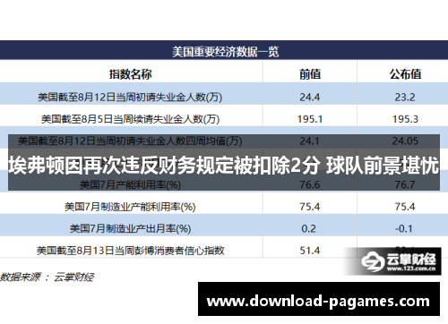 埃弗顿因再次违反财务规定被扣除2分 球队前景堪忧 埃弗顿因再次违反财务规定被扣除2分 球队前景堪忧